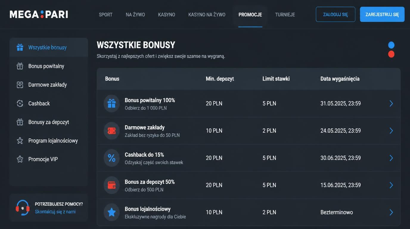 tabelaryczny przegląd zasad bonusów dla małych budżetów